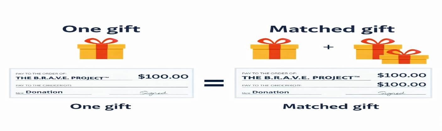 A check for $100 equals a donation via PayPal giving a gift box.